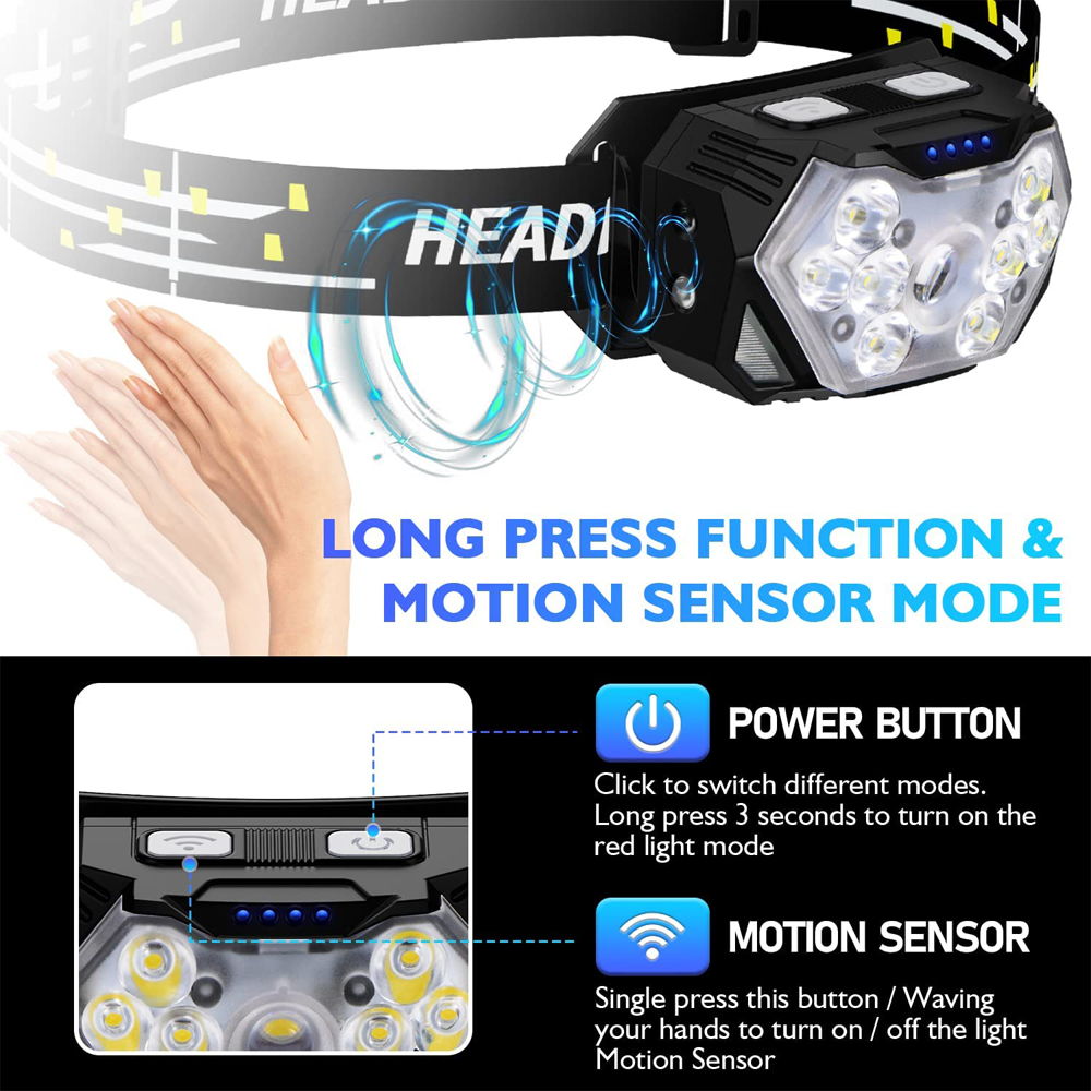 Waterproof LED Head Torch Type - Outdoor Camping Jobs 评论和价格