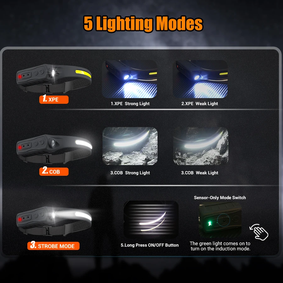 Rechargeable Headlamp 350 Lume - Outdoor Camping And Fishing 评论和价格