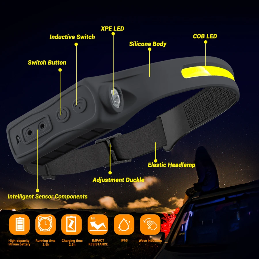 Rechargeable Headlamp 350 Lume - Outdoor Camping And Fishing 评论和价格