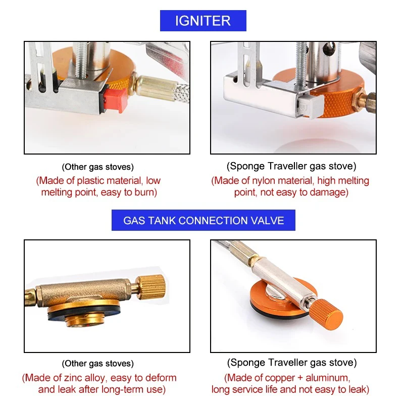 Camping Gas Stove Portable Fol - Outdoor Camping Sink 评论和价格