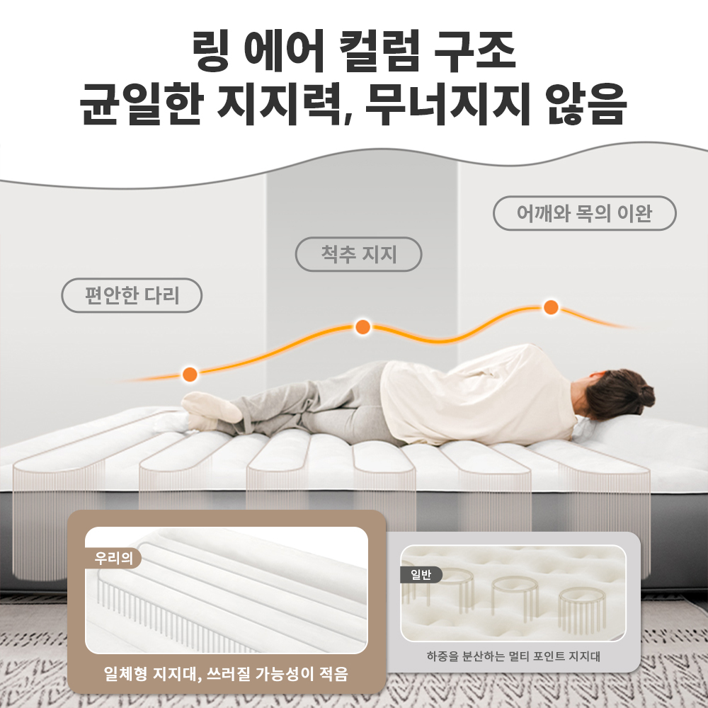 Naturehike Self Inflating Matt - Outdoor Camping Rug 评论和价格